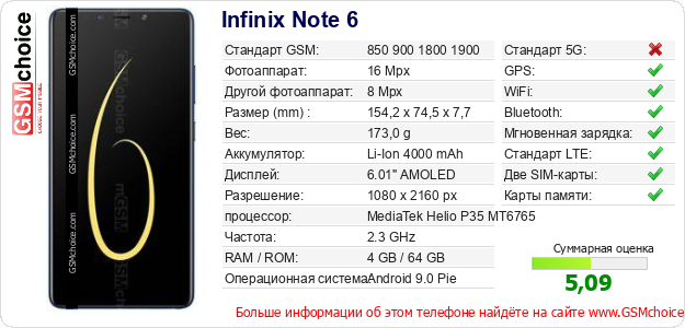 Infinix Note 6 Технические данные телефона Infinix Note 6 Технические данные телефона