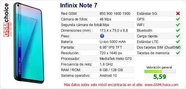 Infinix Note 7 Datos técnicos del móvil 