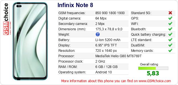 Infinix Note 8 technical specifications Infinix Note 8 technical specifications