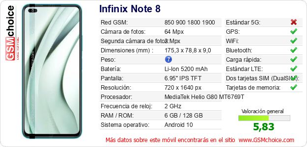 Infinix Note 8 Datos técnicos del móvil 
