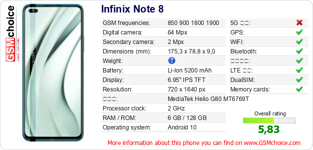 Infinix Note 8 手機技術數據