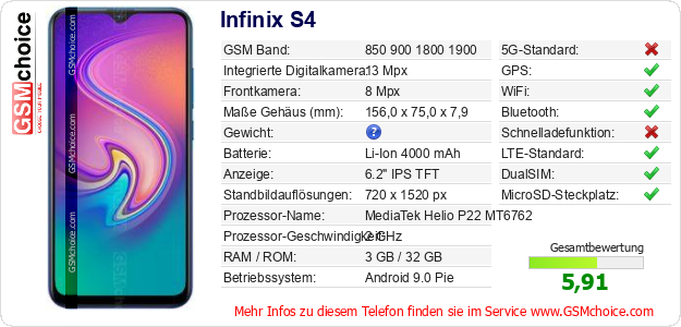 Infinix S4 technische Daten Infinix S4 technische Daten