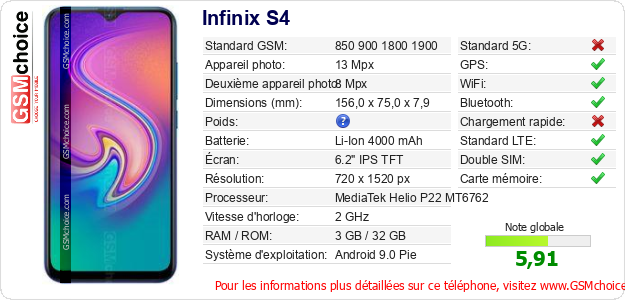 Infinix S4 Fiche technique