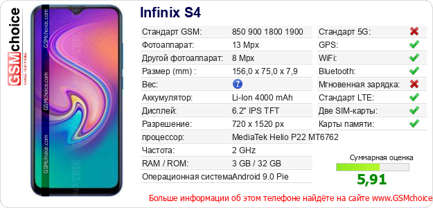 Infinix S4 Технические данные телефона Infinix S4 Технические данные телефона