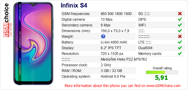 Infinix S4 手机技术数据