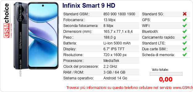 Infinix Smart 9 HD Dati tecnici di telefono cellulare Infinix Smart 9 HD Dati tecnici di telefono cellulare