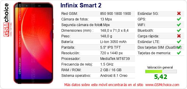 Infinix Smart 2 Datos técnicos del móvil Infinix Smart 2 Datos técnicos del móvil