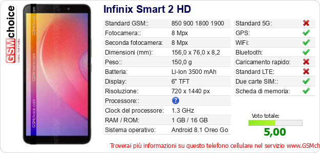 Infinix Smart 2 HD Dati tecnici di telefono cellulare 