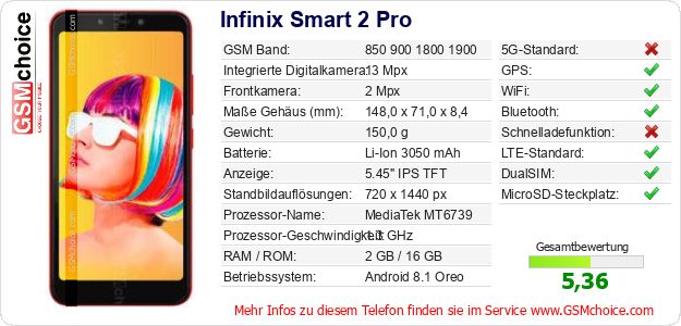 Infinix Smart 2 Pro technische Daten Infinix Smart 2 Pro technische Daten