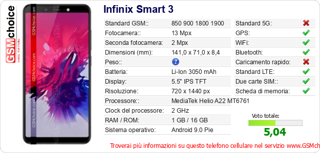 Infinix Smart 3 Dati tecnici di telefono cellulare Infinix Smart 3 Dati tecnici di telefono cellulare