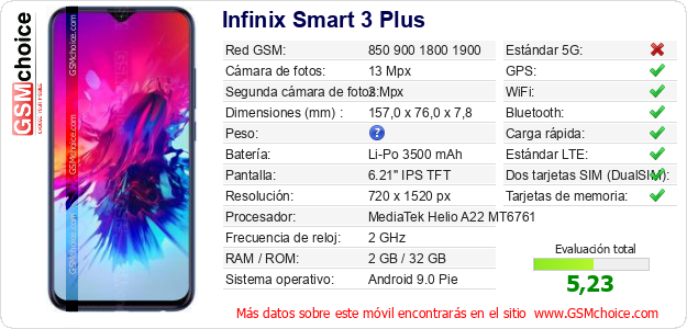 Infinix Smart 3 Plus Datos técnicos del móvil 