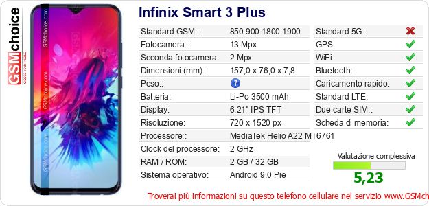 Infinix Smart 3 Plus Dati tecnici di telefono cellulare 
