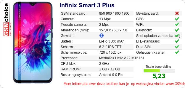 Infinix Smart 3 Plus Technische gegevens Infinix Smart 3 Plus Technische gegevens