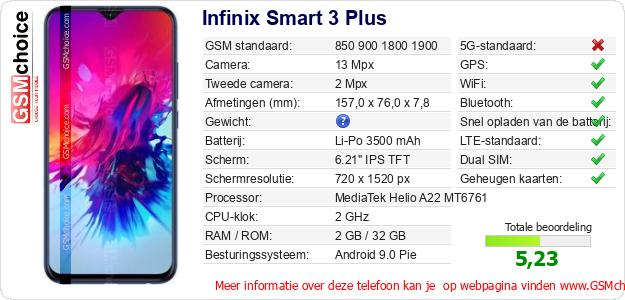 Infinix Smart 3 Plus Technische gegevens 