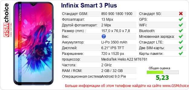 Infinix Smart 3 Plus Технические данные телефона Infinix Smart 3 Plus Технические данные телефона