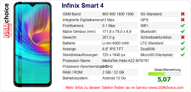 Infinix Smart 4 technische Daten Infinix Smart 4 technische Daten