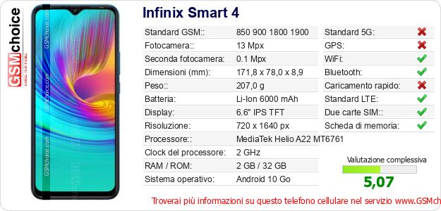 Infinix Smart 4 Dati tecnici di telefono cellulare Infinix Smart 4 Dati tecnici di telefono cellulare
