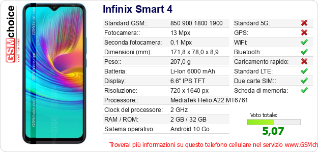 Infinix Smart 4 Dati tecnici di telefono cellulare Infinix Smart 4 Dati tecnici di telefono cellulare