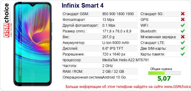 Infinix Smart 4 Технические данные телефона Infinix Smart 4 Технические данные телефона