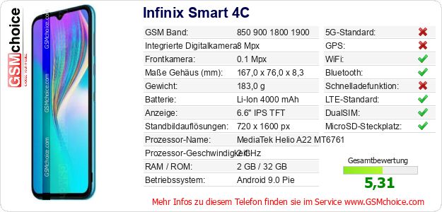 Infinix Smart 4C technische Daten Infinix Smart 4C technische Daten