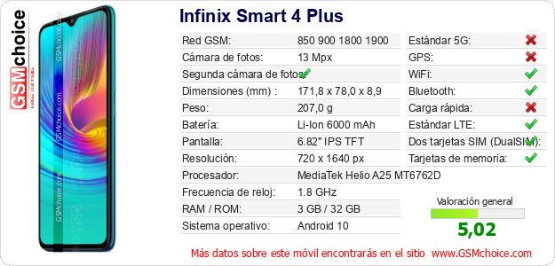 Infinix Smart 4 Plus Datos técnicos del móvil Infinix Smart 4 Plus Datos técnicos del móvil