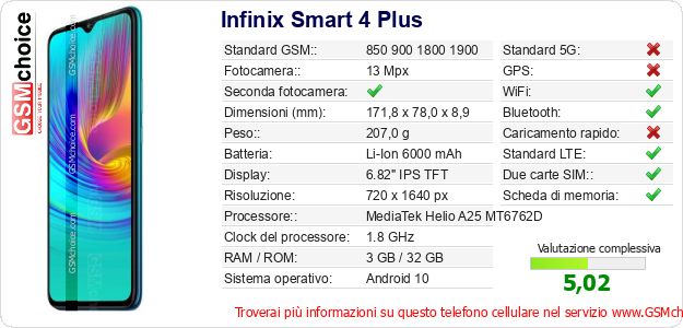 Infinix Smart 4 Plus Dati tecnici di telefono cellulare Infinix Smart 4 Plus Dati tecnici di telefono cellulare