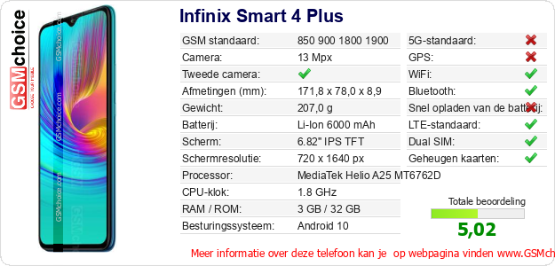 Infinix Smart 4 Plus Technische gegevens 
