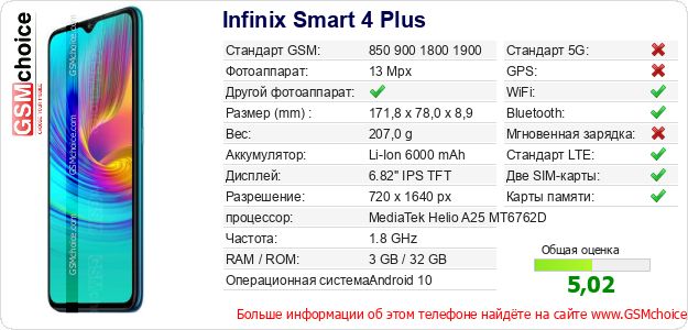 Infinix Smart 4 Plus Технические данные телефона Infinix Smart 4 Plus Технические данные телефона