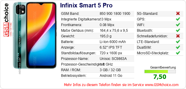 Infinix Smart 5 Pro technische Daten Infinix Smart 5 Pro technische Daten