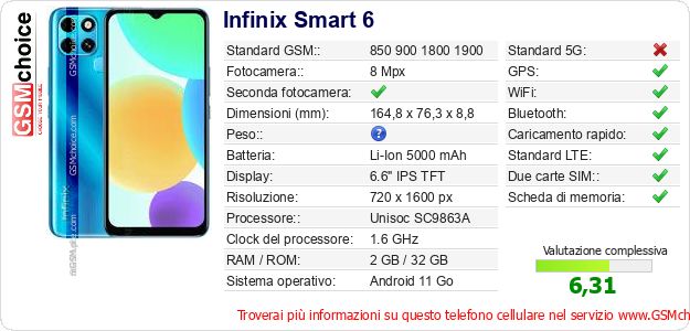 Infinix Smart 6 Dati tecnici di telefono cellulare 