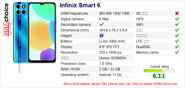 Infinix Smart 6 手机技术数据