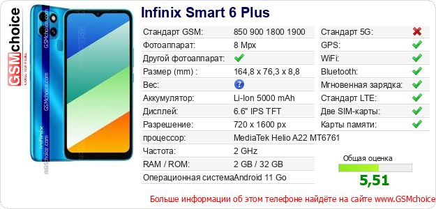 Infinix Smart 6 Plus Технические данные телефона Infinix Smart 6 Plus Технические данные телефона