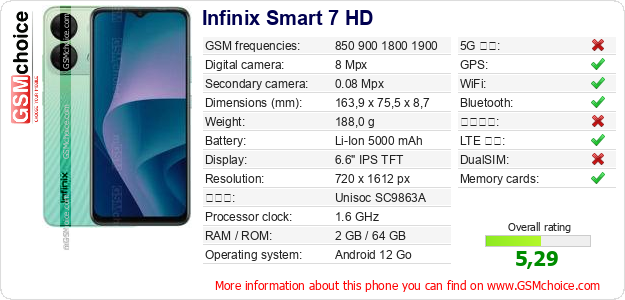 Infinix Smart 7 HD 手機技術數據