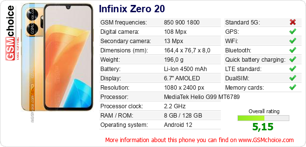 Infinix Zero 20 technical specifications Infinix Zero 20 technical specifications