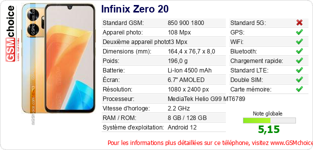 Infinix Zero 20 Fiche technique