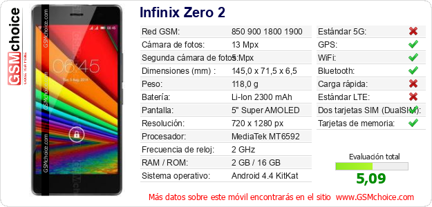 Infinix Zero 2 Datos técnicos del móvil 