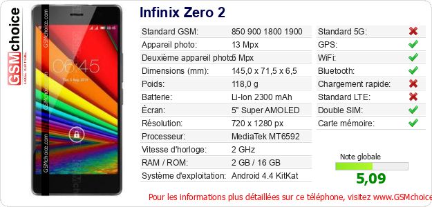 Infinix Zero 2 Fiche technique