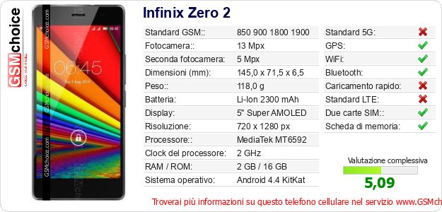 Infinix Zero 2 Dati tecnici di telefono cellulare 
