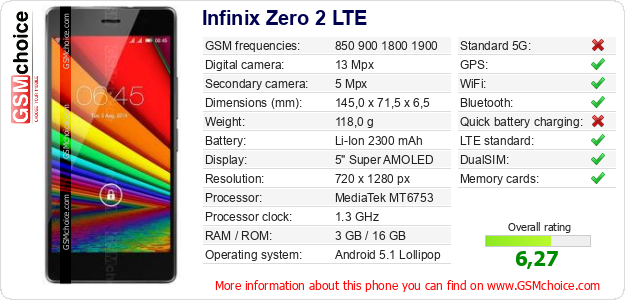 Infinix Zero 2 LTE technical specifications Infinix Zero 2 LTE technical specifications