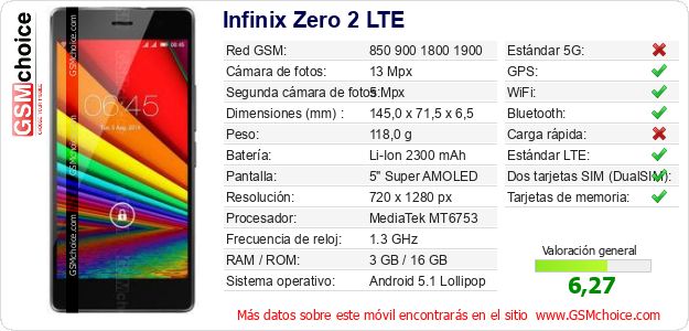 Infinix Zero 2 LTE Datos técnicos del móvil 