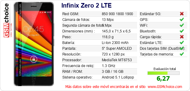 Infinix Zero 2 LTE Datos técnicos del móvil 