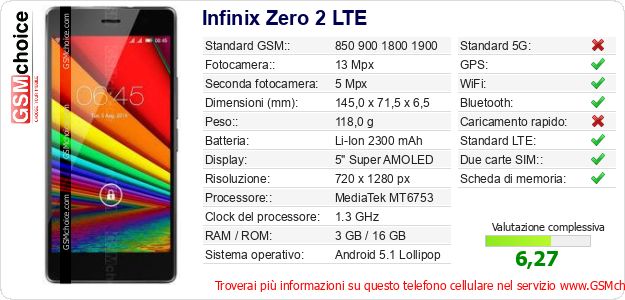 Infinix Zero 2 LTE Dati tecnici di telefono cellulare 