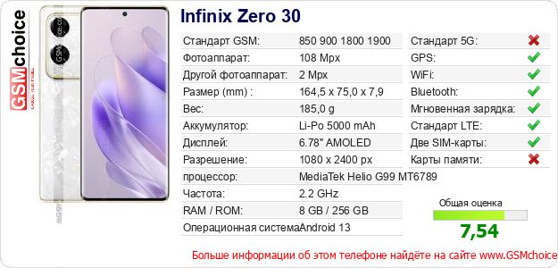 Infinix Zero 30 Технические данные телефона Infinix Zero 30 Технические данные телефона