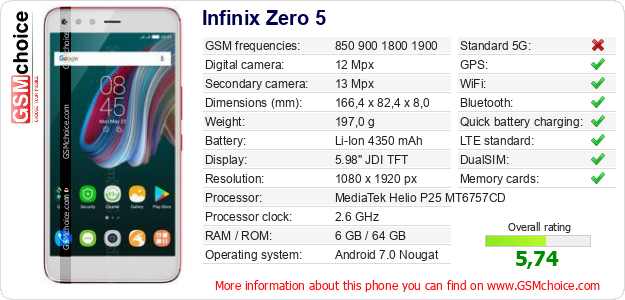 Infinix Zero 5 technical specifications Infinix Zero 5 technical specifications