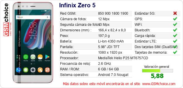 Infinix Zero 5 Datos técnicos del móvil 