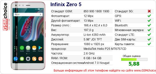 Infinix Zero 5 Технические данные телефона Infinix Zero 5 Технические данные телефона