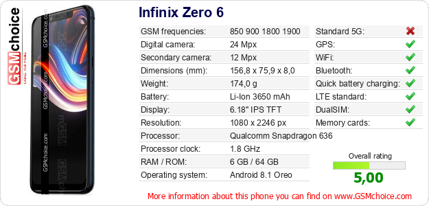 Infinix Zero 6 technical specifications Infinix Zero 6 technical specifications