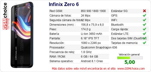 Infinix Zero 6 Datos técnicos del móvil 