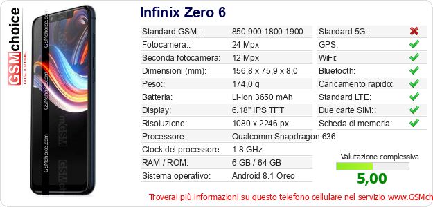 Infinix Zero 6 Dati tecnici di telefono cellulare 
