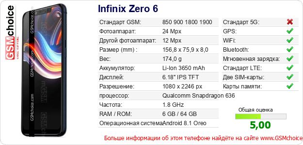 Infinix Zero 6 Технические данные телефона Infinix Zero 6 Технические данные телефона